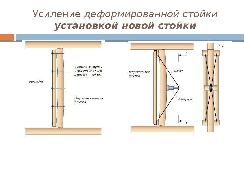 Усиление 10. Усиление металлической балки перекрытия схема двутавром. Усиление деревянных балок металлической полосой. Усиление стоек деревянных конструкций. Усиление деревянной балки металлом.