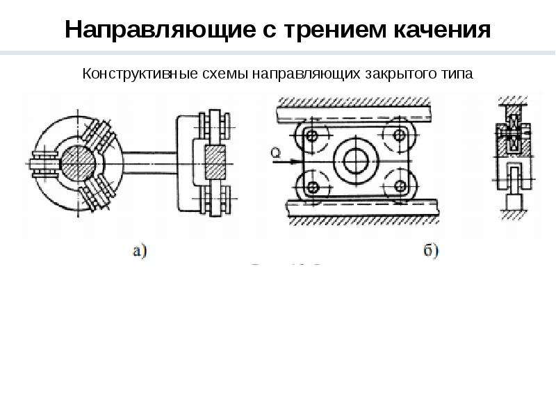 Направляющие в презентации