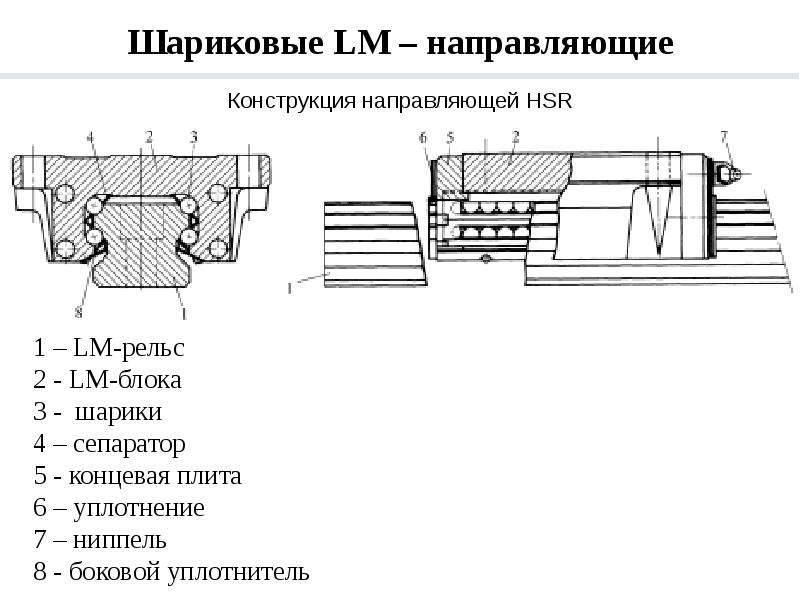 Направляющие в презентации