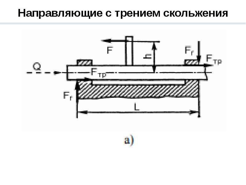 Направляющие в презентации