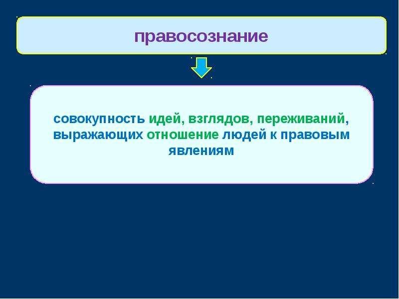 Правосознание и правоотношение презентация