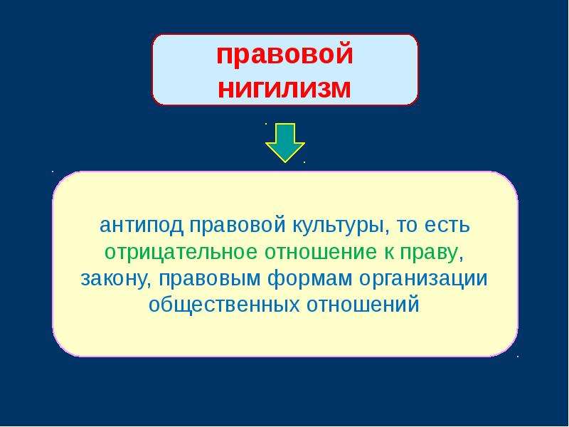 Правосознание и правоотношение презентация