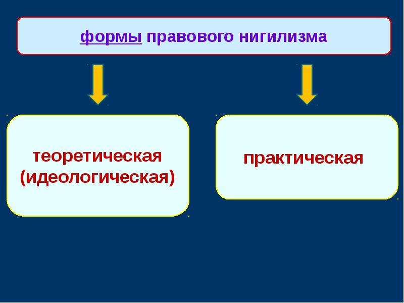 Правосознание и правовая культура презентация 10 класс певцова