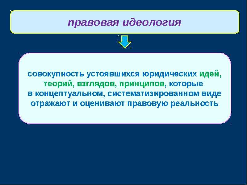 Правовое сознание и правовая культура план