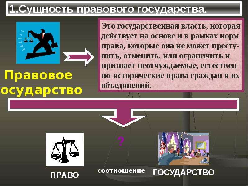 Сущность правовой защиты. Правовое государство презентация. Правовое гос во презентация. Государство для презентации.