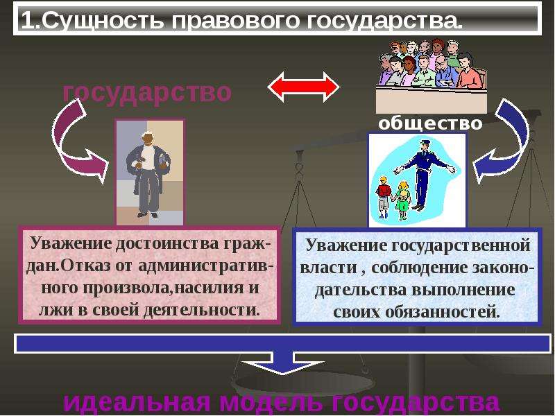 Сущность правового государства презентация