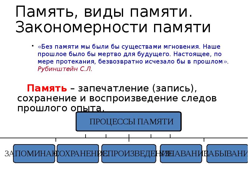 Закономерности памяти