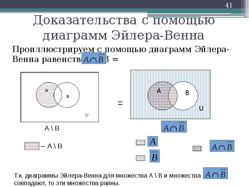 Нарисовать диаграмму эйлера венна для множества а в с