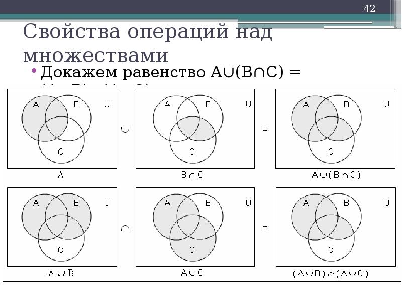 A b c диаграмма