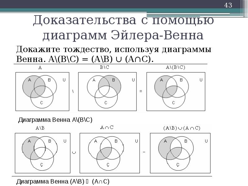 Изобразите на диаграмме эйлера все исходы опыта. Диаграммы Венна и теория множеств. Диаграмма Эйлера Венна для множеств. Логические операции на диаграммах Эйлера.. Диаграммы Венна дискретная математика.