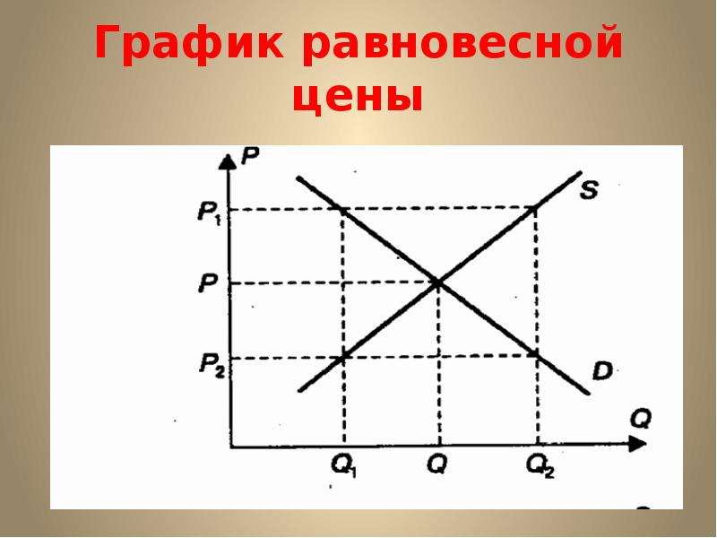 Сила рыночной экономики