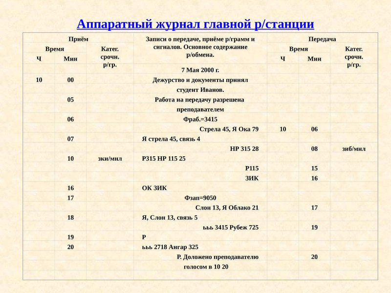 Образец аппаратный журнал радиостанции