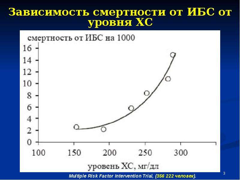 Зависимость смертности. Зависимость смертности от образования. Вклад зависимости в смертность.