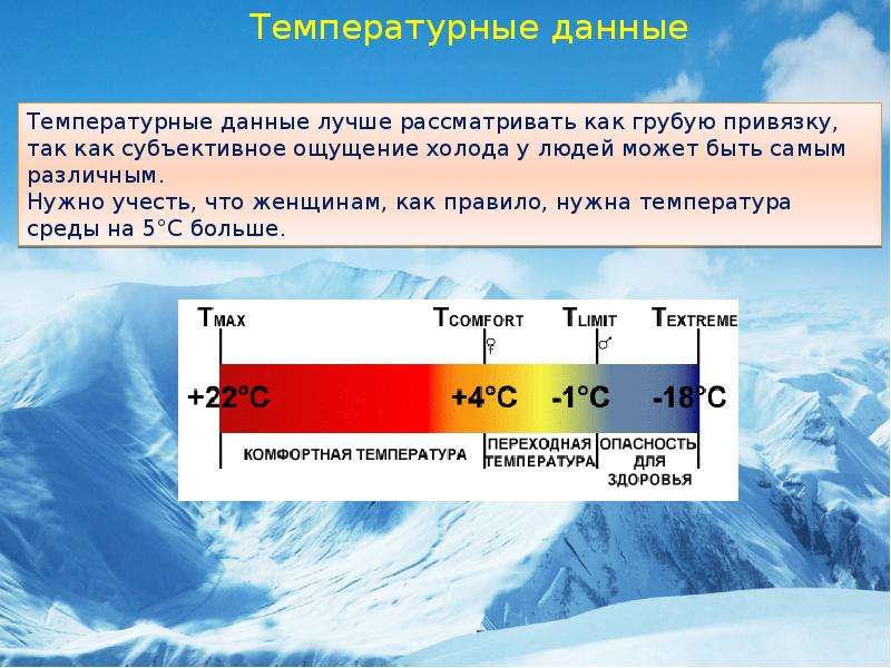 Зона опасной температуры