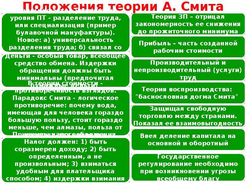 Учения смита. Основные положения экономического учения а Смита. Основные положения теории Адама Смита. Основные положения экономической теории Адама Смита.