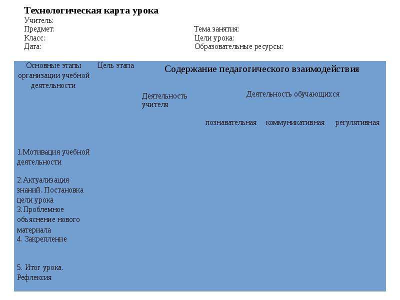 Протокол урока по математике. Протокол урока по математике 1 класс. Протокол урока по технологии 2 класс. Протоколы урока учителя.