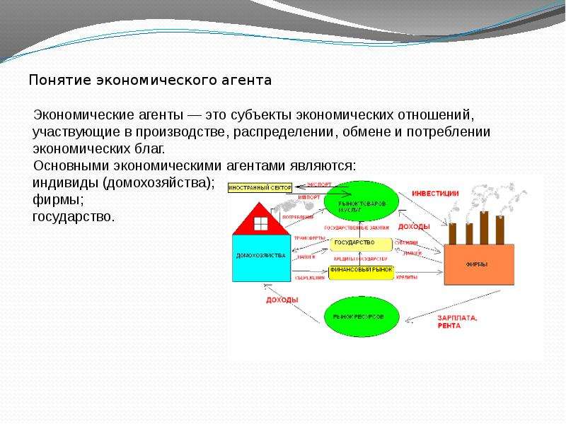 3 субъекта экономики. Институциональные экономические субъекты. Экономические субъекты (агенты). Главный экономический агент субъект экономических отношений. Термин экономический субъект.