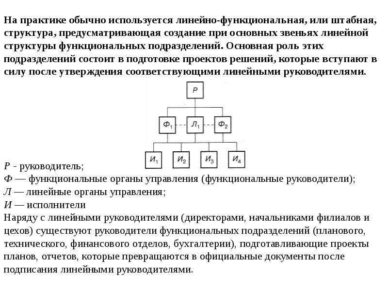 Линейный тест. Линейно-штабная структура управления схема.