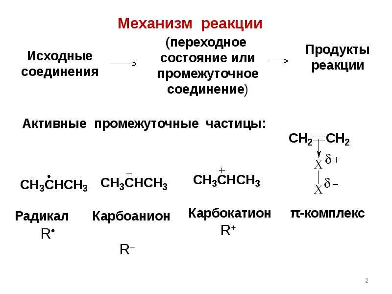 Механизм реакции пример. Понятие о механизме реакции. Механизмы реакций. Механизм химической реакции. Механизм реакции концепции.