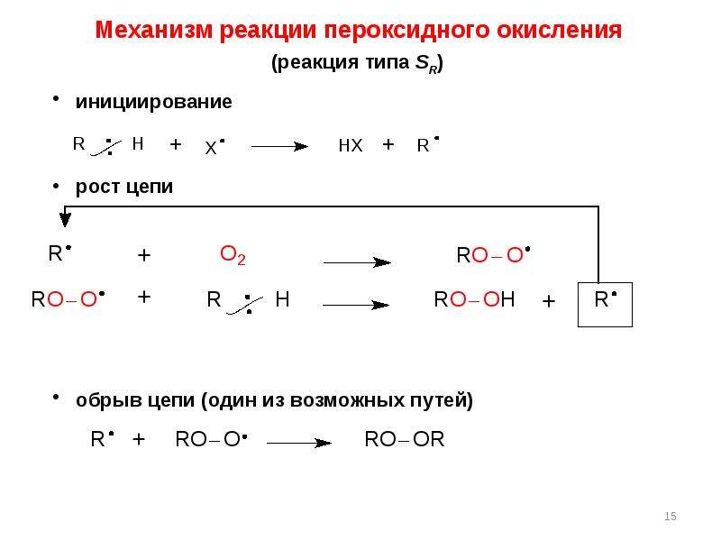 Механизм реакции описывает