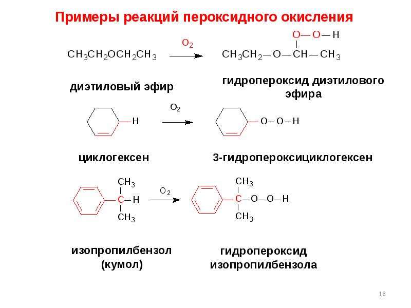 Механизм реакции пример. Циклогексен. Гидропероксид изопропилбензола. Пероксидное окисление кумола. Окисление гидропероксида изопропилбензола.