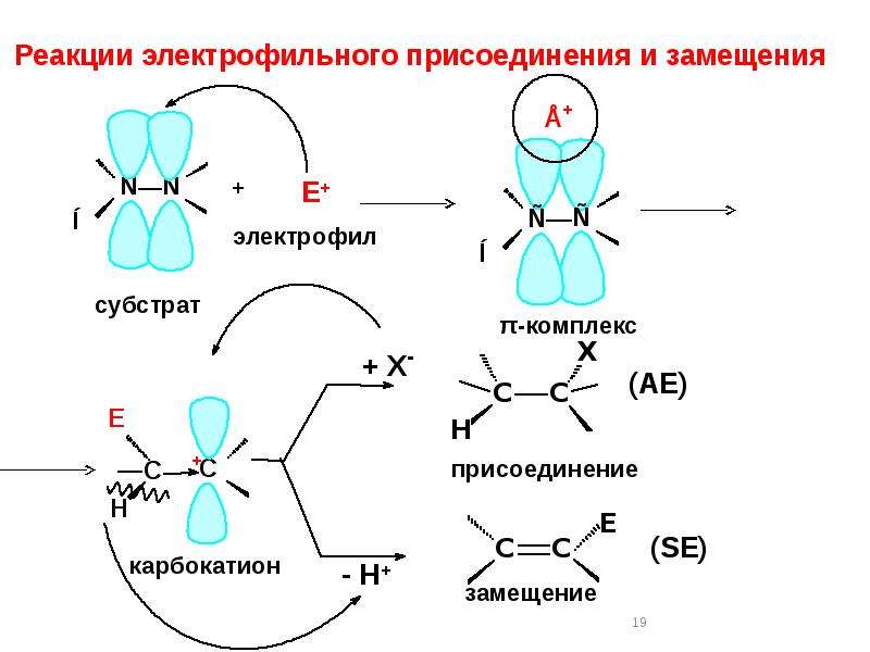 Схема реакции это