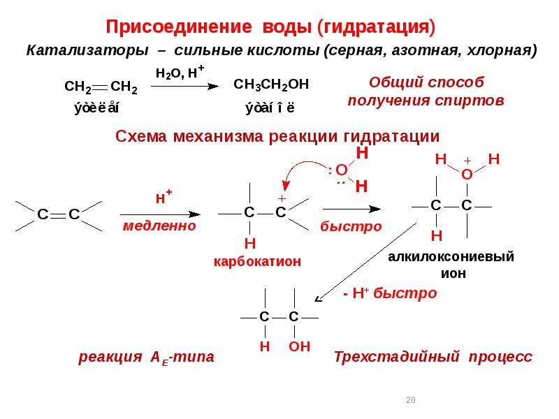 Реакция гидратации соответствует схема