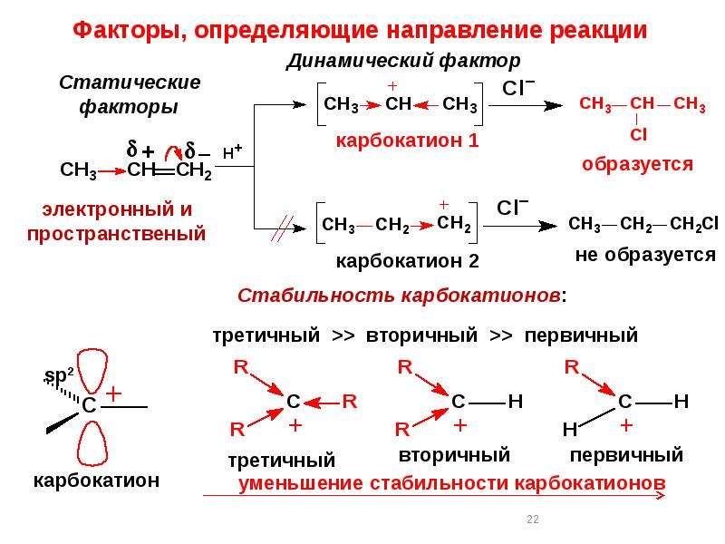 Механизмы реакции в химии. Схема реакции и механизм реакции. Механизмы реакций в химии. Органические реакции с механизмом реакции. Механизм протекания хим реакции.