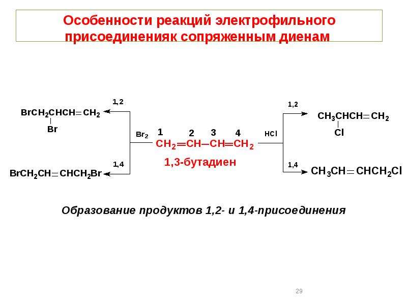Механизм реакции пример. Диены реакции присоединения. Реакции электрофильного присоединения. Механизм реакции электрофильного присоединения. Механизм 2+2 присоединения.