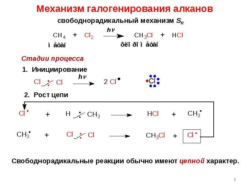 Схема алкан галоген соответствует уравнение