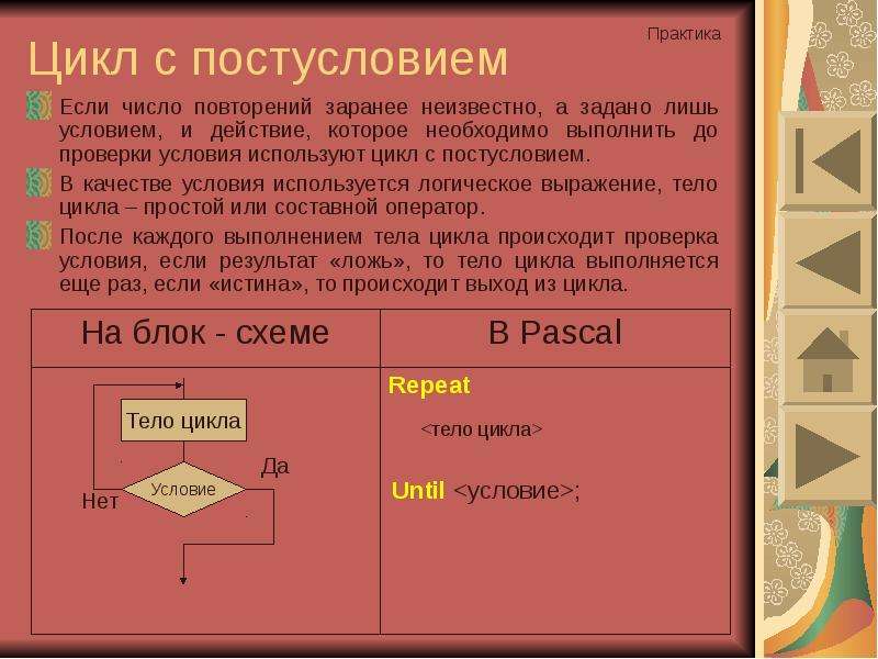 Лишь условие. Программирование циклов с заданным числом повторений. Циклический алгоритм с заданным числом повторений. Цикл с заданным числом повторений Паскаль. Цикл с неизвестным числом повторений.