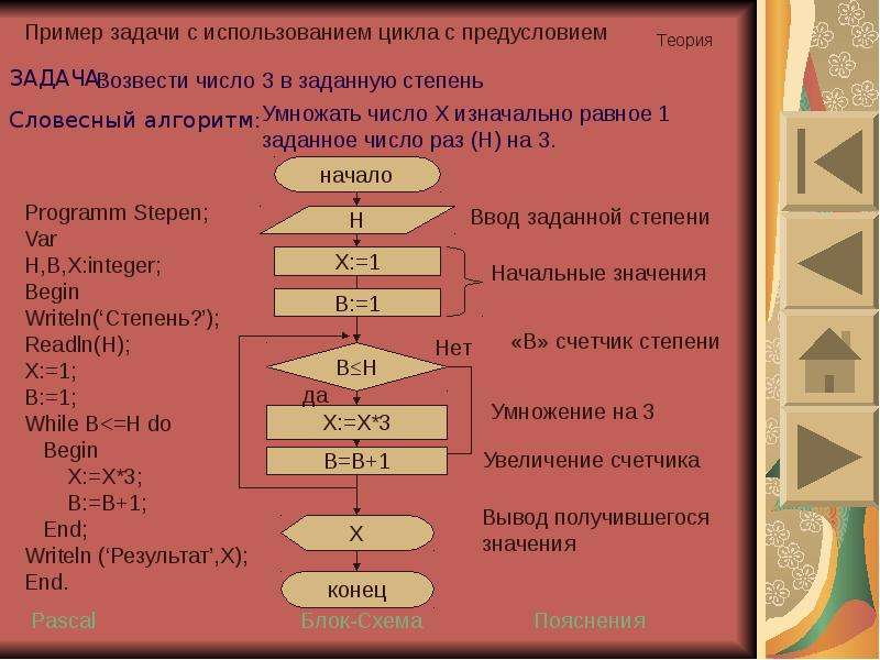 Цикличная презентация примеры