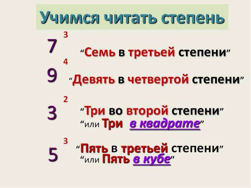 Третий степень числа. Чтение степени - и +. Как читаются степени. Как читается степень числа. 5 В третьей степени.