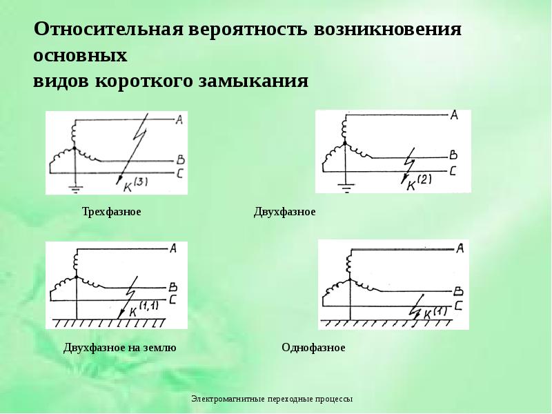 Электромагнитные переходы