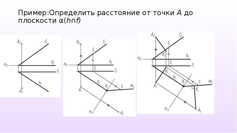 Определить расстояние от точки до точки. Метрические задачи расстояние от точки до плоскости. Определение расстояния от точки до плоскости. Определить расстояние от точки до плоскости заданной следами. Определить расстояние от точки до плоскости метрические задачи.