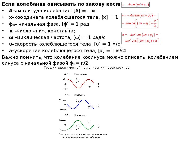 Амплитуда фаза начальная фаза колебаний