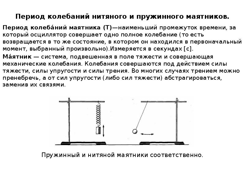 Период свободных колебаний нитяного маятника