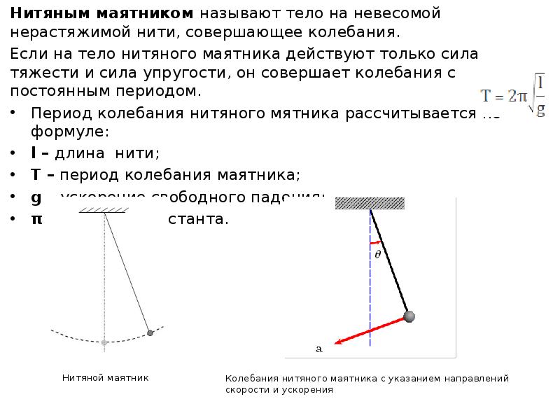 Частота нитяного маятника зависит от