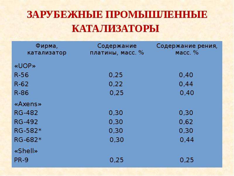 Катализаторы риформинга презентация