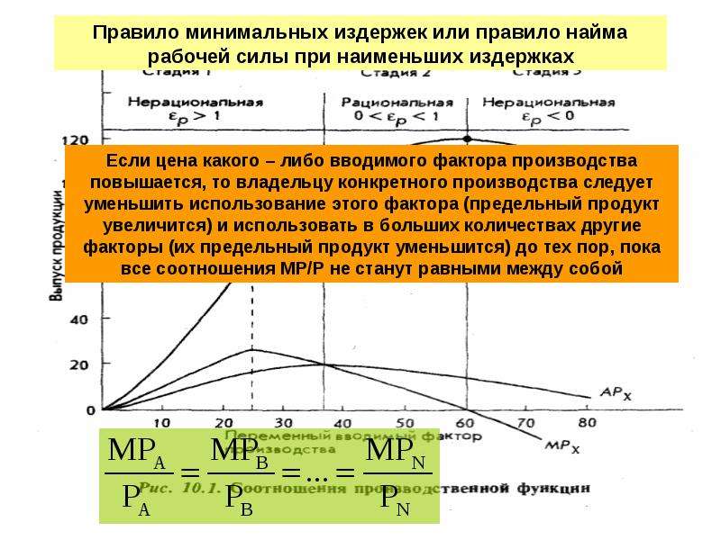 Минимальные издержки. Правило минимальных издержек. Минимальные издержки производства. Минимальная издержки на рабочую силу. Правило наименьших издержек формула.