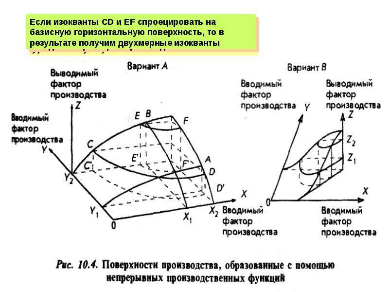 Производящие поверхности. Модели производящей поверхности. Производящая поверхность. Спроецировать.