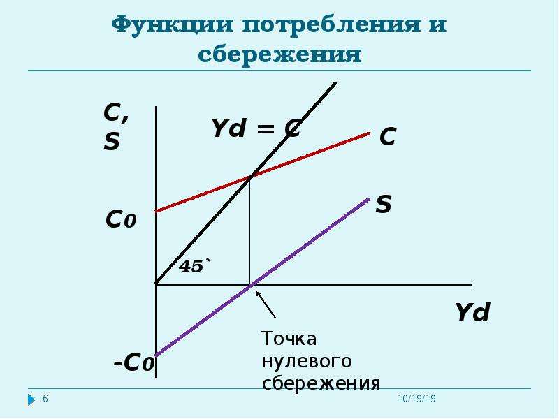 Потребление и сбережение картинки