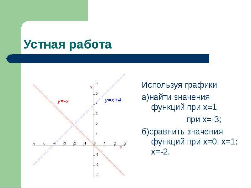 Линейная функция задания 7 класс. Линейная функция. Линейная функция х+1. Линейная функция 7 класс. График линейной функции примеры.