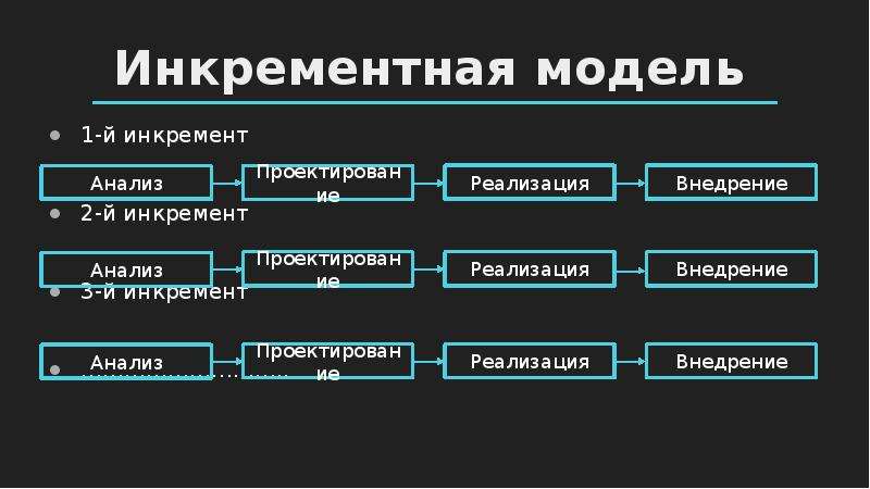 Инкремент это в проекте