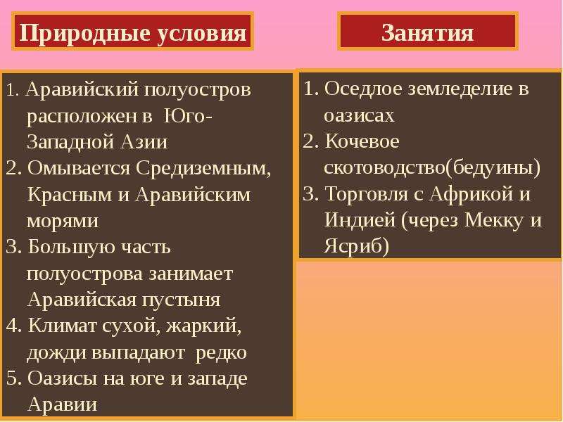 План описания страны юго западной азии 7 класс