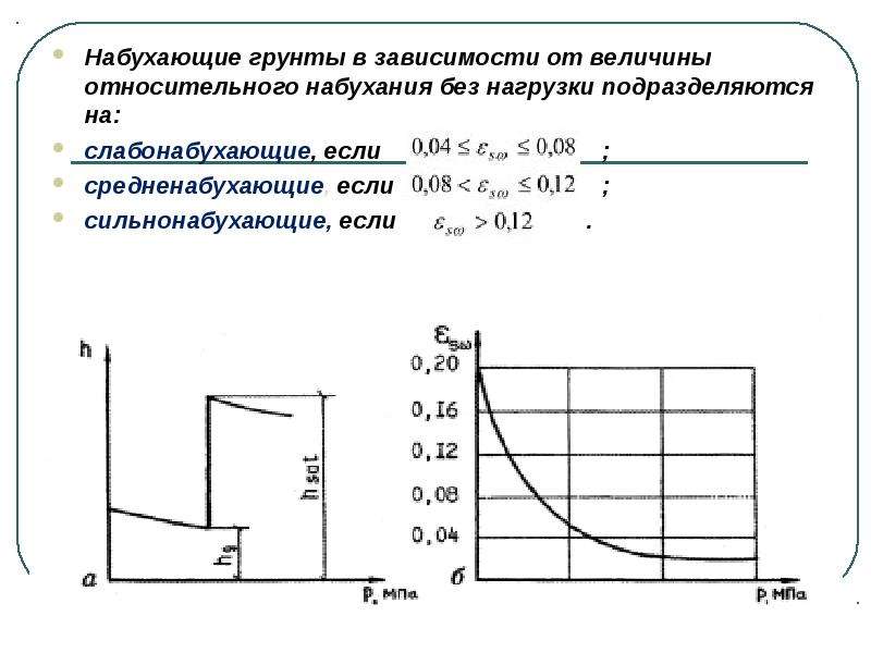 Набухающие грунты презентация