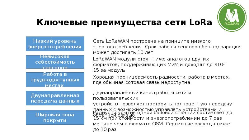 Преимущество сетей. Преимущества сети LORAWAN. Преимущества Lora.