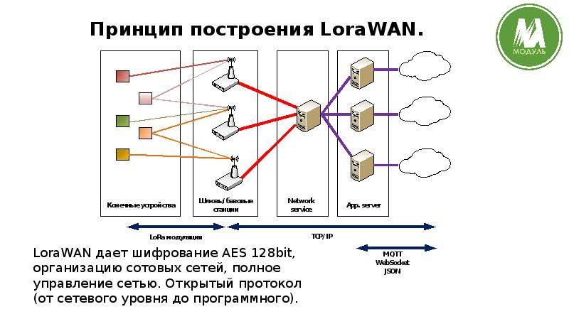 Сотовые сети презентация