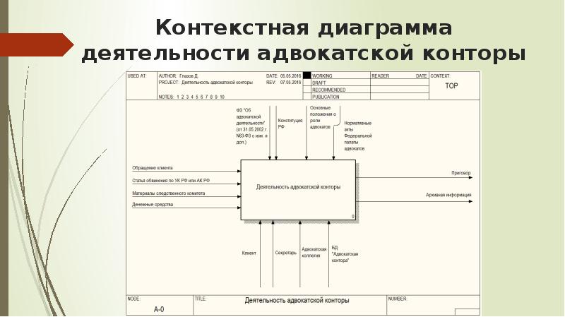 Данные контора