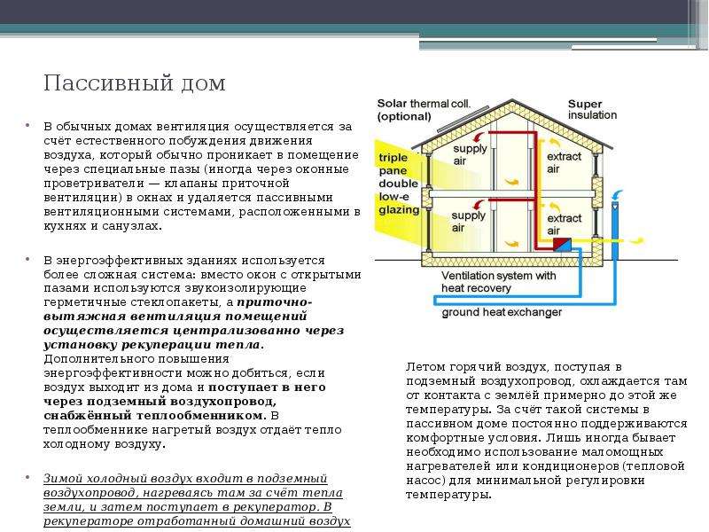 Схема пассивного дома